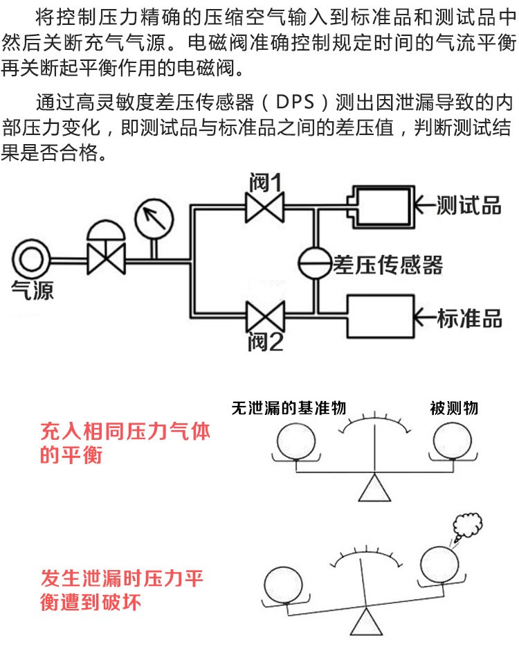 防水检测仪器 气密性捡漏设备质量好