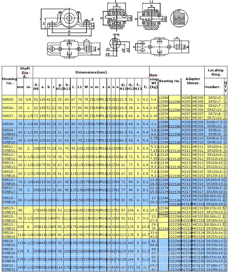 响水轴承座生产厂家,剖方式轴承座sn524,sn526,sn528,sn530,sn532***