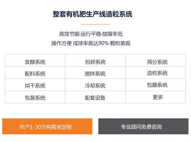 上海—有机肥成套设备生产线厂家—甘蔗渣粉碎机