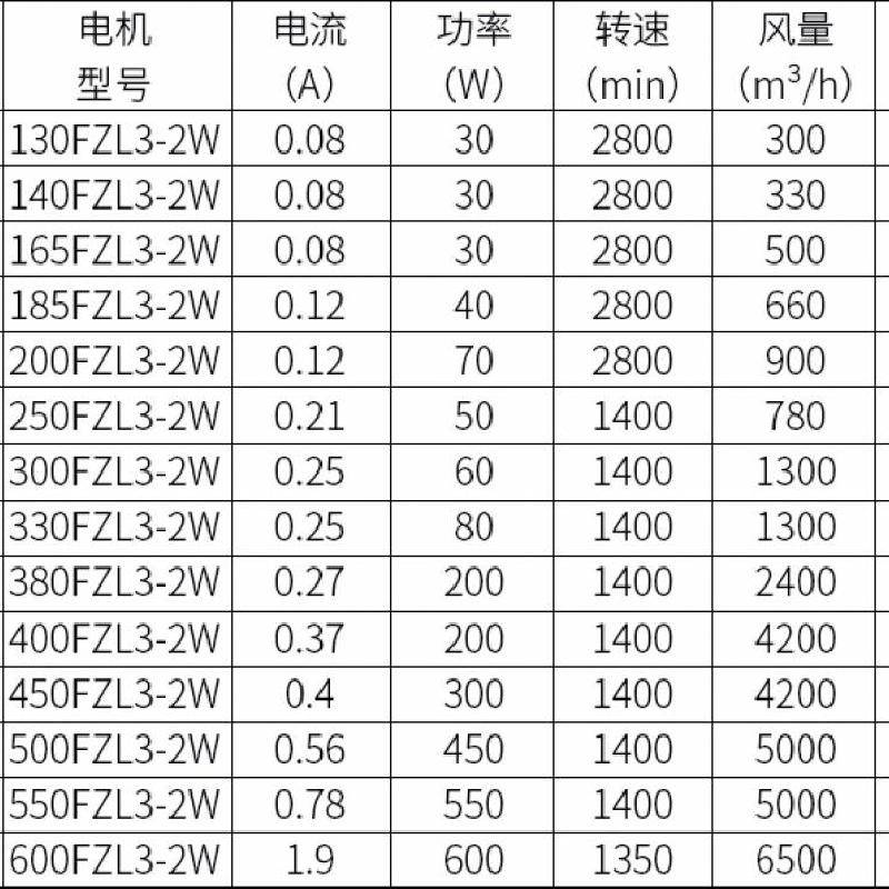 G250A230WG280A380WG315A370W380V變頻調(diào)速電機(jī)通風(fēng)機(jī)