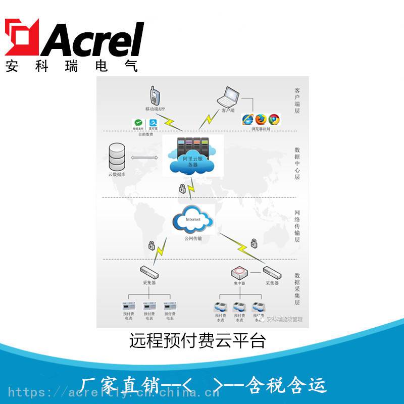 安科瑞Acrelcloud-3200預(yù)付費(fèi)電能管理系統(tǒng)物業(yè)收水電費(fèi)系統(tǒng)