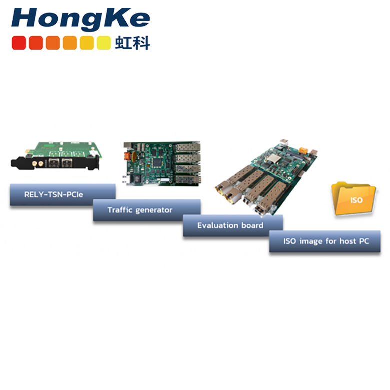 虹科RELY-TSN-KIT时间敏感型网络评估套件