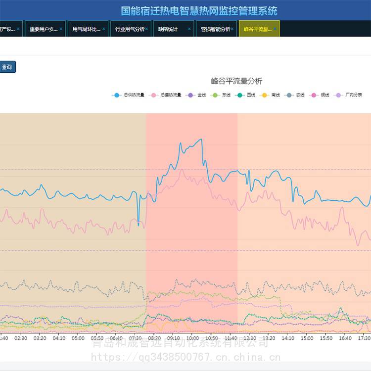 蒸汽预付费充值WEB型控制终端蒸汽计量监控