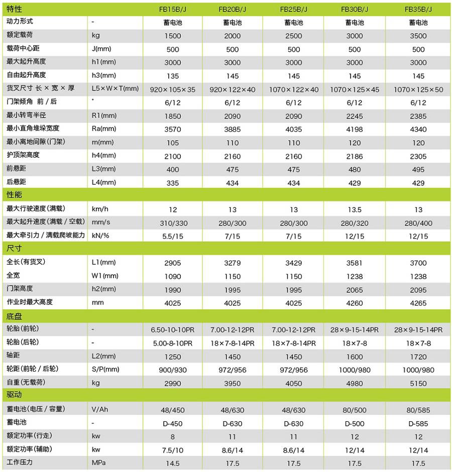 堆高車 電動叉車的價格 托盤 搬運車