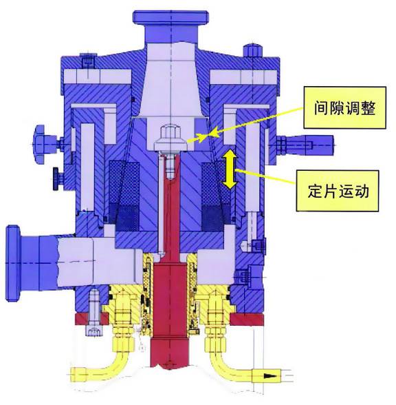 立式胶体磨机结构图图片