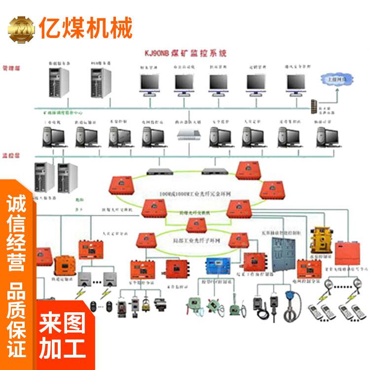 安全避险六大系统安全避险六大系统使用简单性能好操作简单