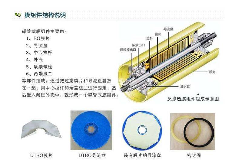 现货dtro膜片垃圾渗滤液dtro碟管式反渗透膜片优惠碟片式导流盘膜