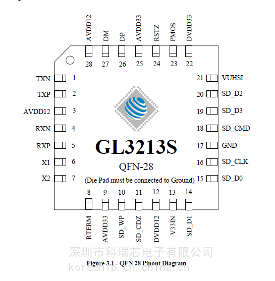 GL3213S-OHY05 MMC单LUN读卡器控制器 深圳市科瑞芯电子供应