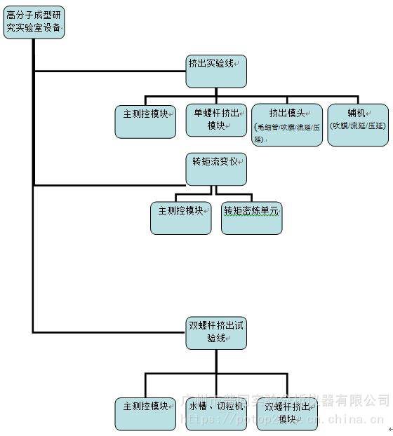 POTOP广州普同转矩流变仪实验线高分子材料加工成型实验设备