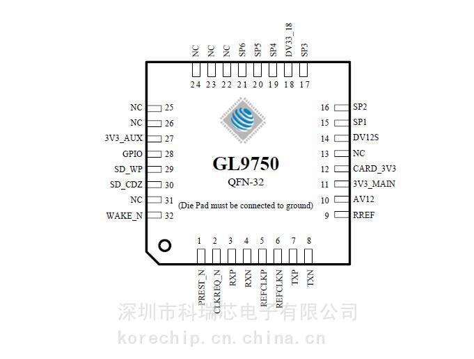 GL9750-OIY04 读卡器控制器 GENESYS创惟科技 科瑞芯供应原装