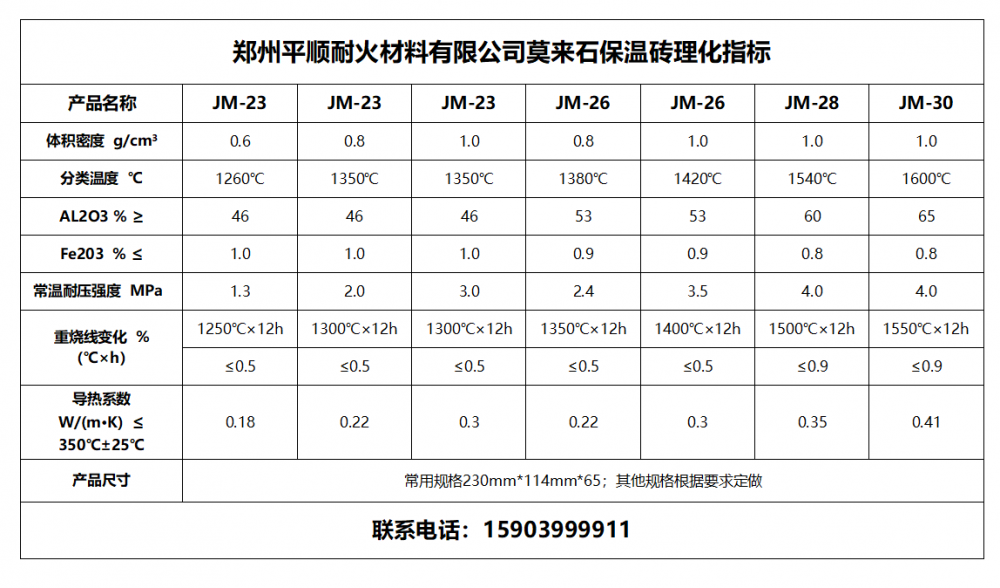 莫來石聚輕保溫磚_輕質保溫磚_廠家直銷_規格齊全-平順耐材