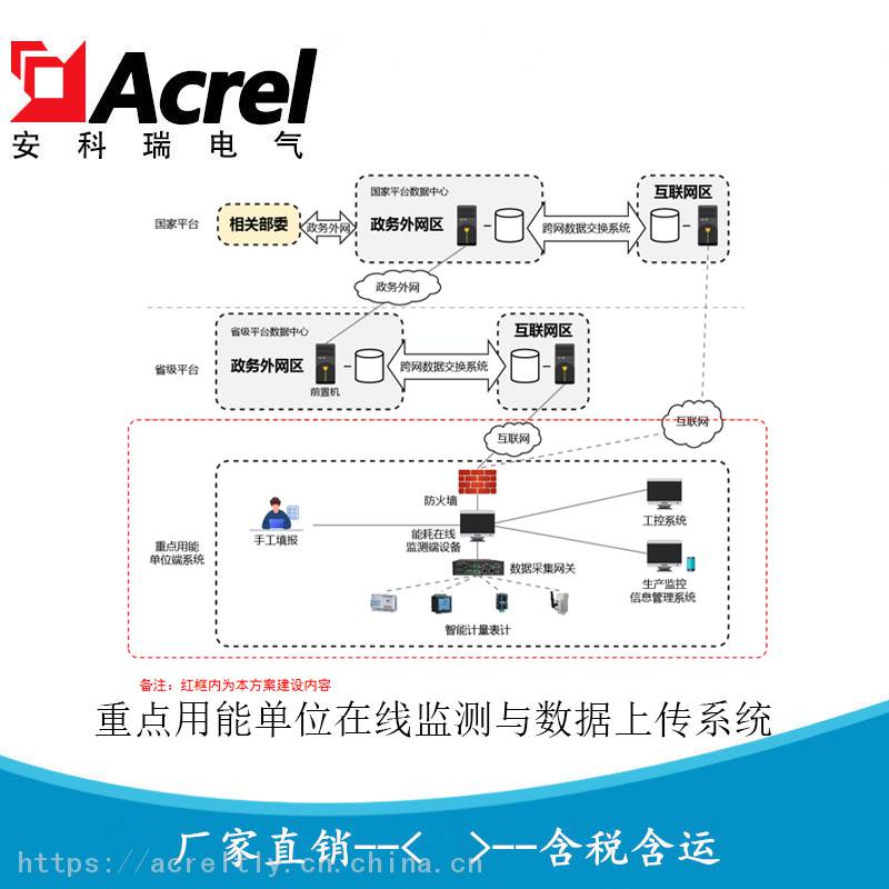 安科瑞重点用能单位能耗在线监测与数据上传系统能耗管理云平台