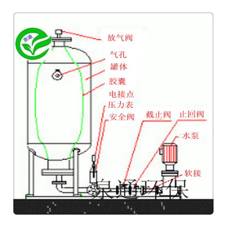 自动定压补水排气装置 泉通定压补水排气装置 定压补水机组厂家