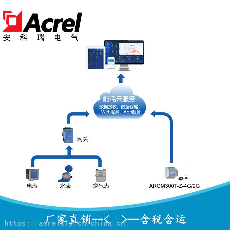 安科瑞企业能耗管理系统远程抄表系统AcrelCloud-5000