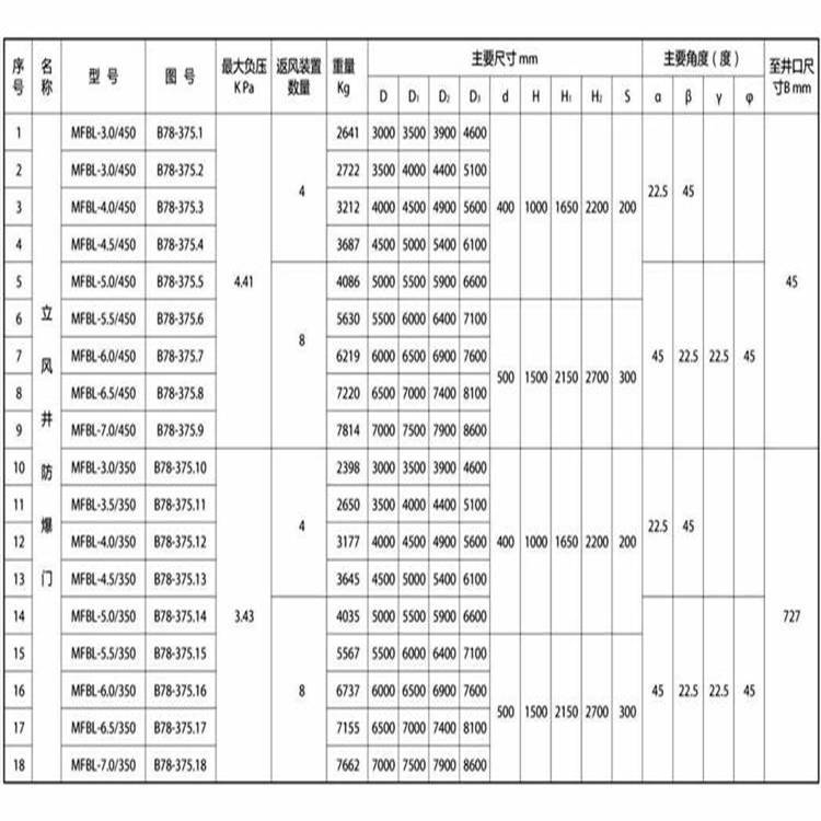 自复式立井防爆门送货到矿 清涧MFBL6.5/350立风井防爆门