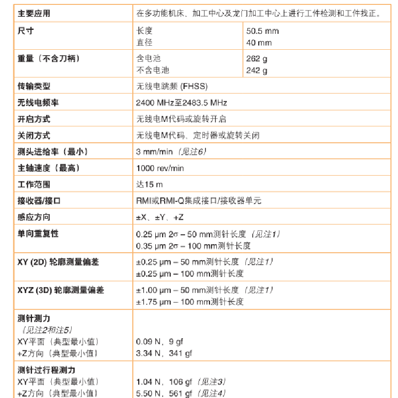 英国renishaw雷尼绍rmp400机床测头 机床测量系统测头