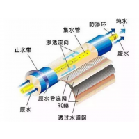 燕山石化：国产高性能膜材料研发取得新突破