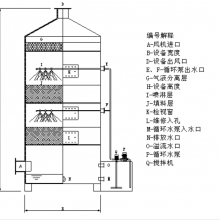 喷淋式脱硫塔