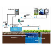 珠海高新新能港取得雨水回收装置专利减少过滤结构的清理频率 title=