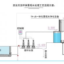 电厂化学水处理体系及首要设备介绍