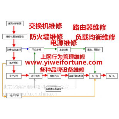 供应HUAWEI华为交换机维修